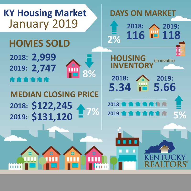 Kentucky Housing Market Infographic - January 2019